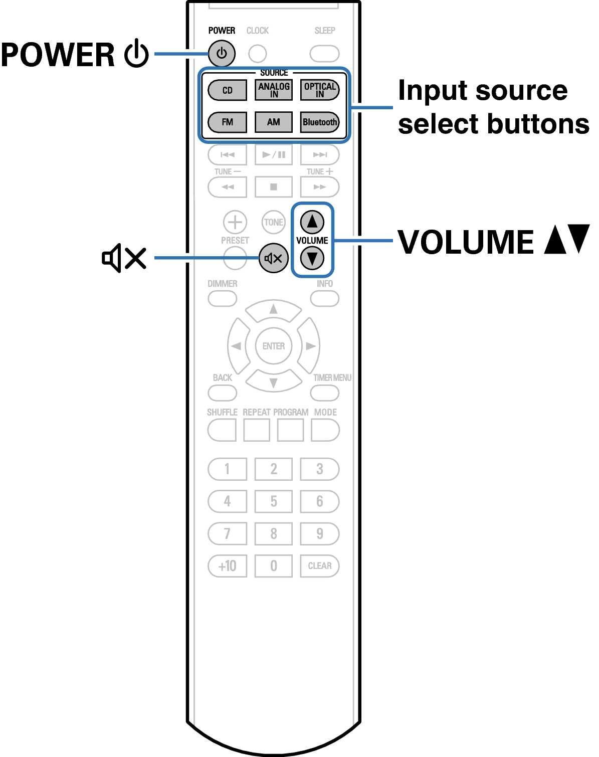 Ope RC1229 basic